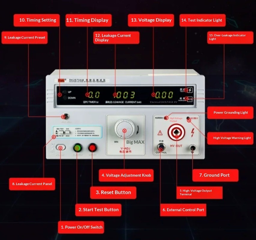 Dielectric Withstand Tester, AC/DC Insulation Withstand Tester220V