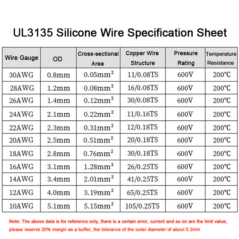 UL3239 14~30 AWG Flexible Silicone Wire Cable Electrical Wire 3KV 200°C 9 Colors