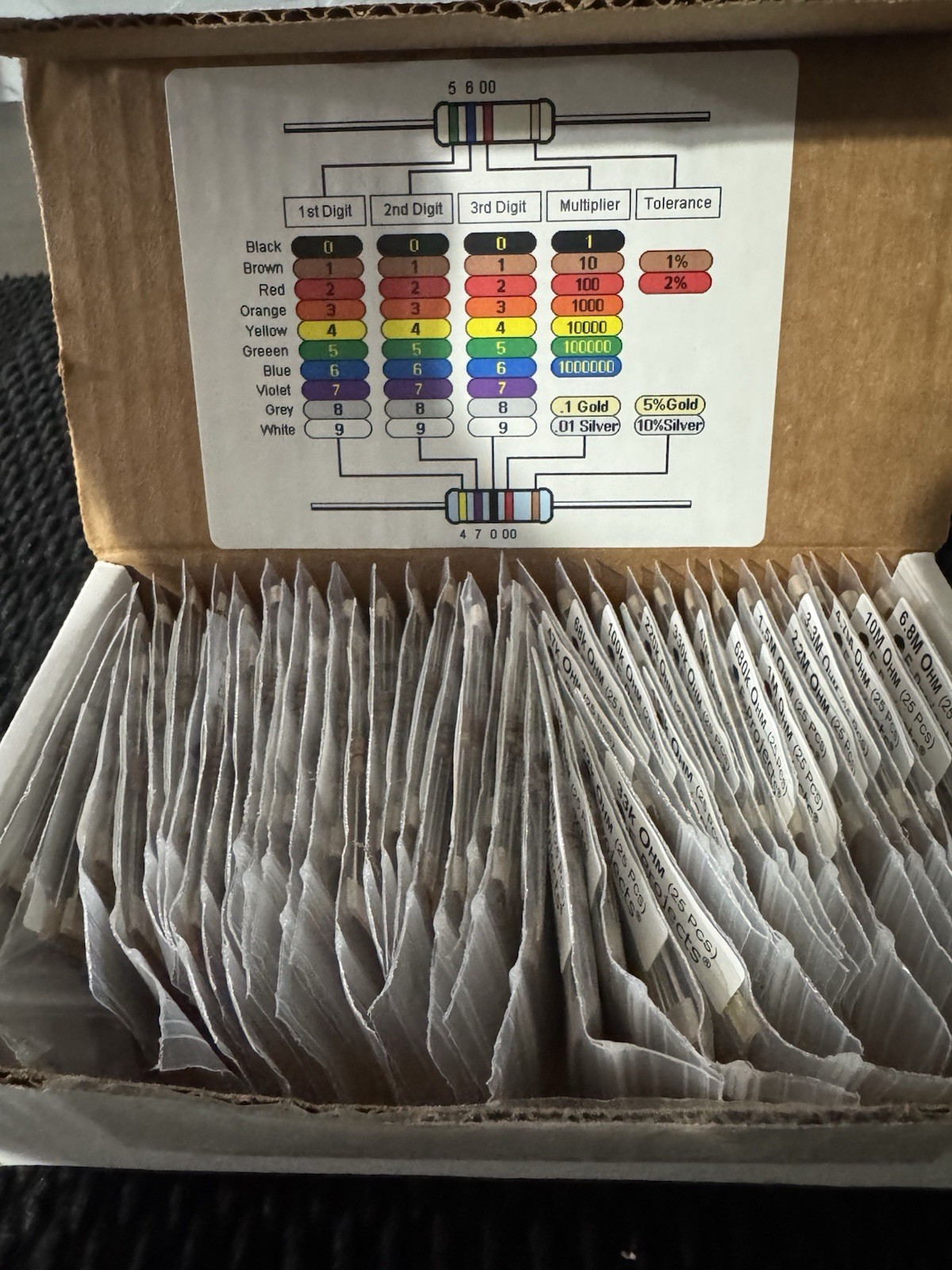 RESISTOR KIT 43 PIECE SET ( 1 Ohm – 10M Ohm) 1075 Pieces ( 25 Of Each Value )