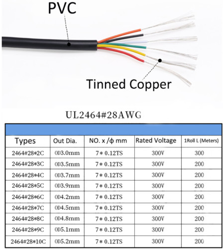 UL2464 28AWG Power Cord Soft Cable 2/3/4/5/6/8/10 Core Signal Control Wire Black