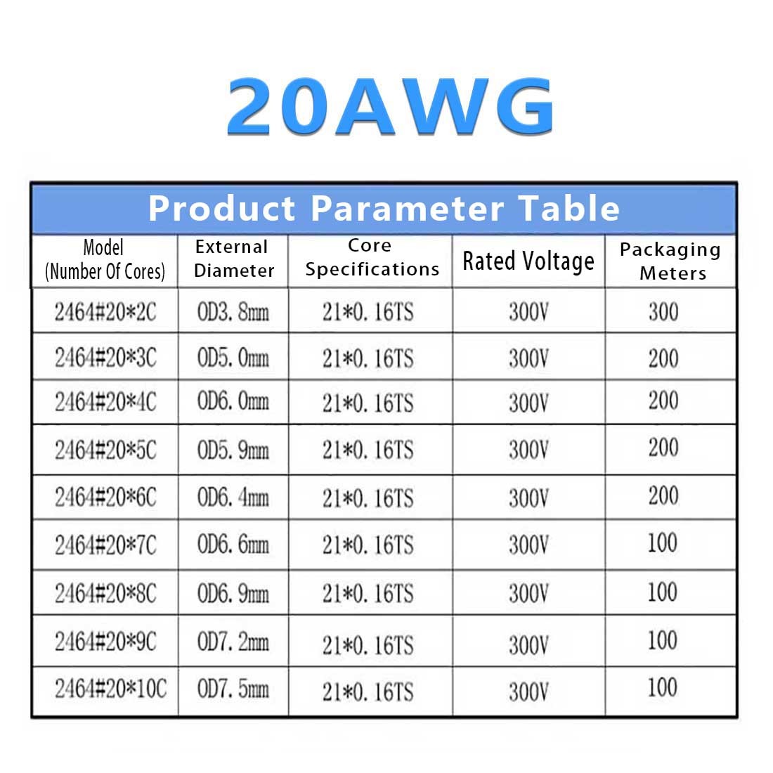 2/3/4/5/6~10 Multi-Core Cable Signal shielding Wire Automotive Marine OD 2mm-9mm