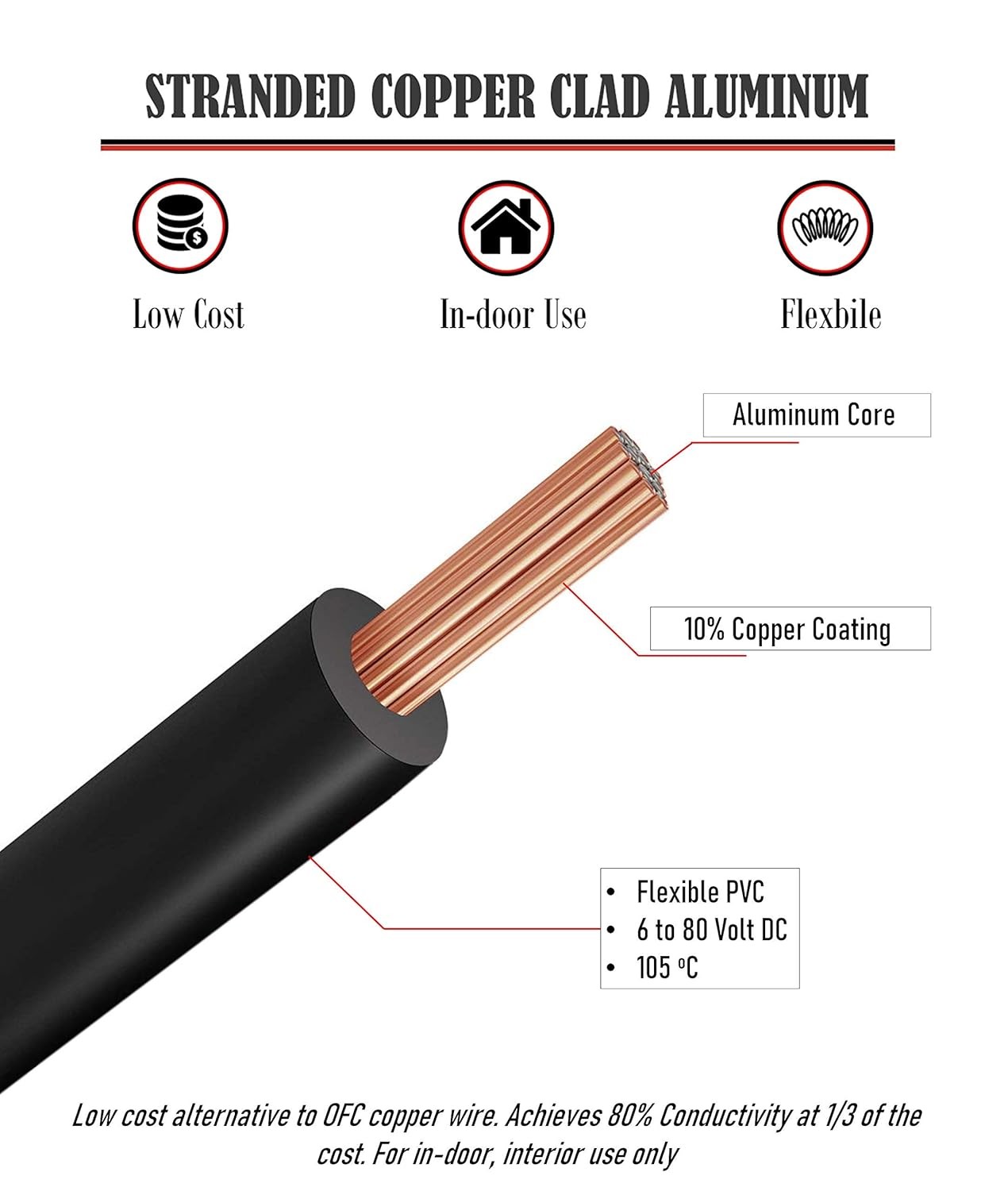 GS Power 50ft CCA 16 Gauge Wire Automotive, 25ft Red & 25 ft, Red/Black